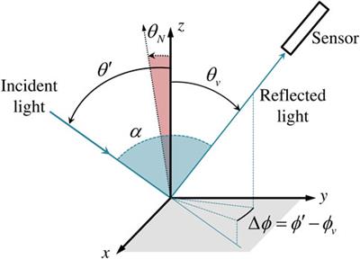 Apparent surface-to-sky radiance ratio of natural waters including polarization and aerosol effects: implications for above-water radiometry
